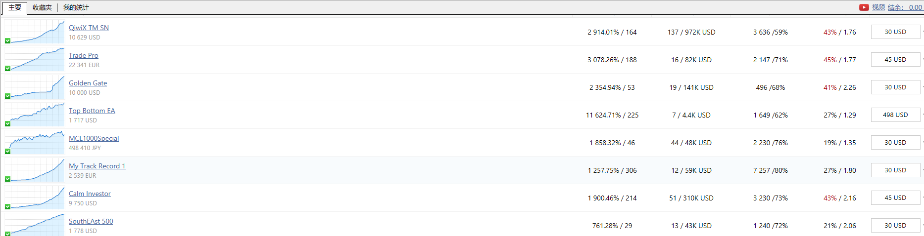XM MT4上在哪里可以订阅交易信号？