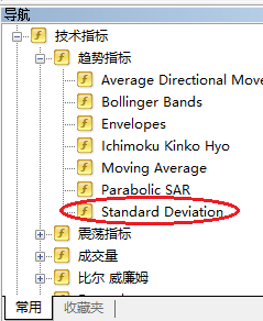 XM MT4上怎么添加Standard Deviation指标？