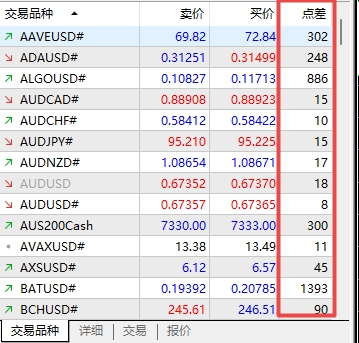 XM MT5上交易品种点差值在哪看?