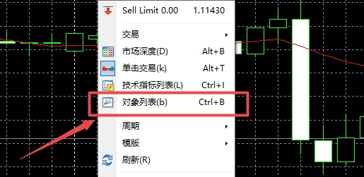 XM外汇MT4上添加所有对象怎么查看?