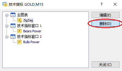 XM MT4上怎么删除Zigzag指标？