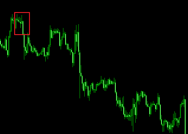 XM外汇交易中塔型顶是什么形态？