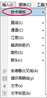 XM MT4上怎么添加包络线指标？