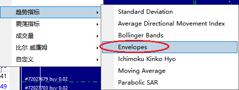 XM MT4上怎么添加包络线指标？