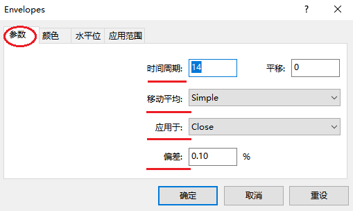 XM MT4上怎么修改包络线指标参数？