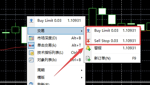 XM MT4上图表走势上怎么挂单?