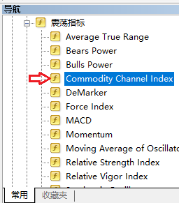 XM MT4上怎么添加CCI指标？