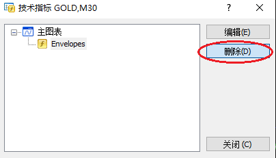 XM MT4上怎么删除包络线指标？