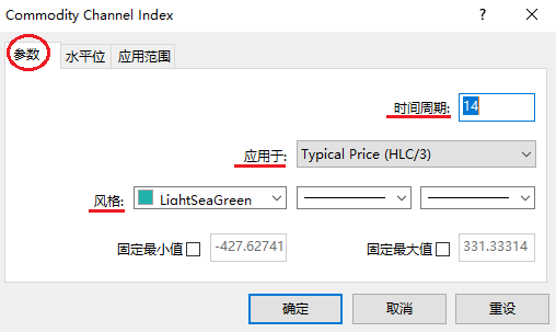 XM MT4上怎么修改CCI指标？