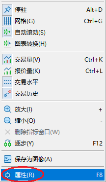 XM MT5上怎么修改上影线和下影线颜色？