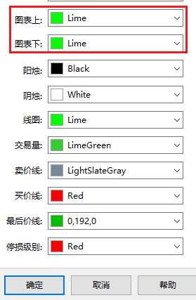 XM MT5上怎么修改上影线和下影线颜色？