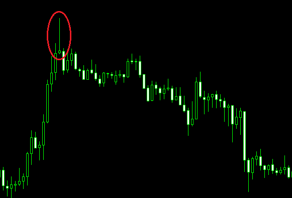 XM外汇交易中射击之星是什么形态？