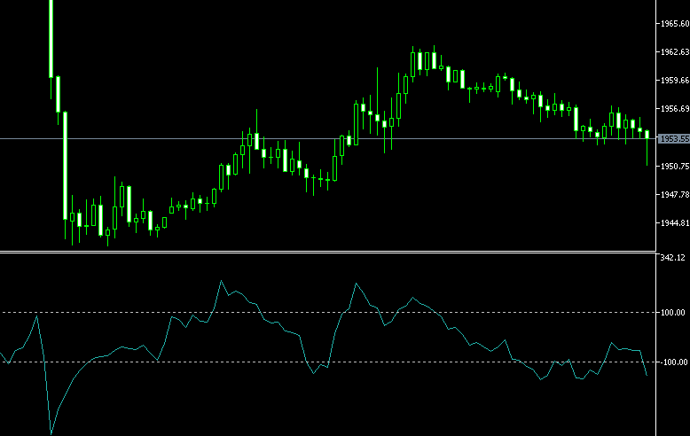XM外汇交易中CCI指标是什么？
