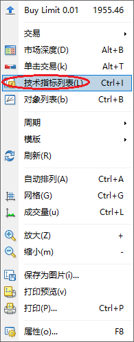 XM MT4上怎么删除CCI指标？