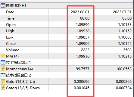 XM MT4上如何让数据窗口显示数据?