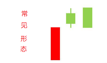 XM外汇交易中双飞乌鸦是什么形态？