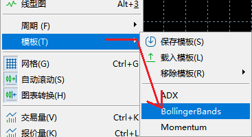 XM MT5上怎么添加BollingerBands模版？