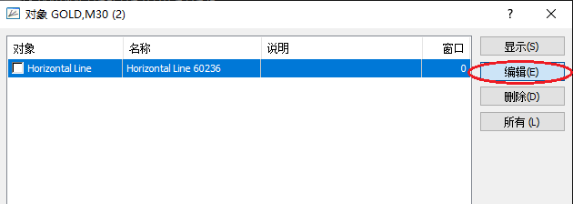 XM MT4上怎么修改水平线颜色？