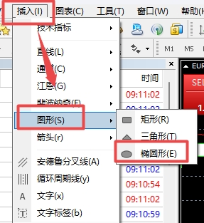 XM MT4上怎么在图表上画圆圈?