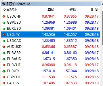 XM MT4上交易品种网格消失了怎么办?