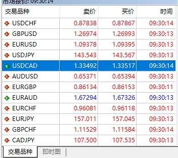 XM MT4上交易品种网格消失了怎么办?