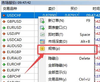 XM外汇MT4上交易品种买卖单调期库存费怎么查看?