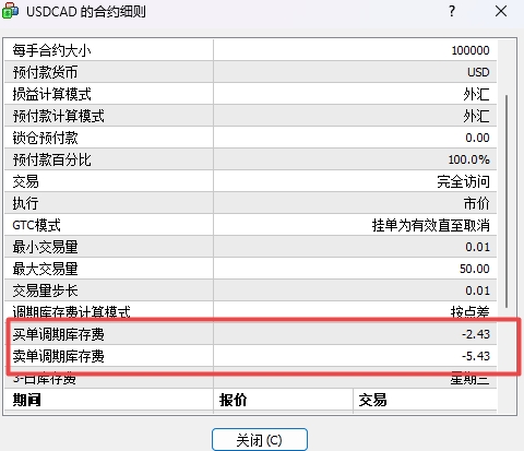 XM外汇MT4上交易品种买卖单调期库存费怎么查看?