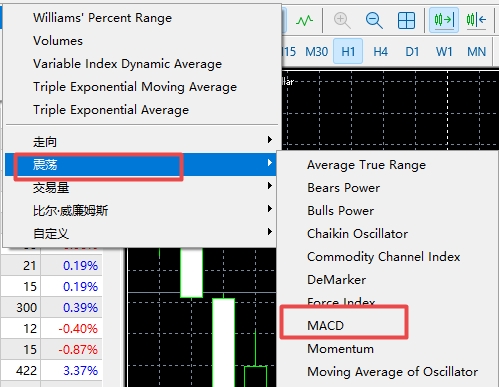 XM MT5上怎么添加MACD指标?