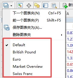 XM MT4上如何快速切换图表文件夹?