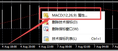 XM外汇MT4上MACD指标走势颜色怎么修改?