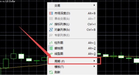XM MT5上小时周期图怎么选择?