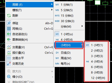 XM MT5上小时周期图怎么选择?