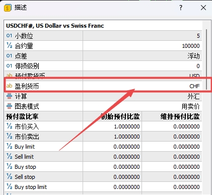 XM MT5上怎么查看usdchf盈利货币?