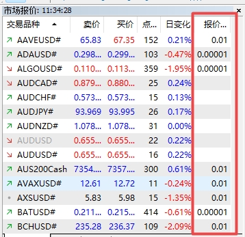 XM MT5上货币报价大小怎么查看?