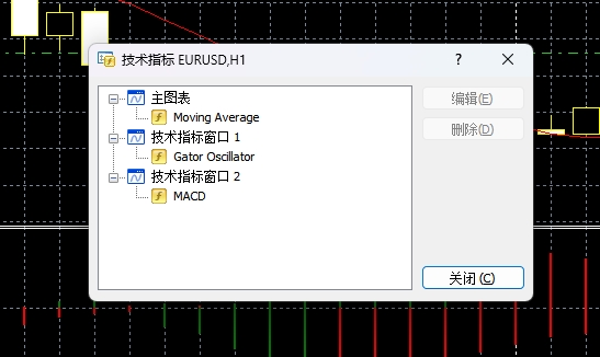 XM外汇MT4上如何用快捷键打开所有指标窗口?