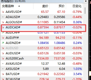 XM MT5上可以双击交易品种下单吗?