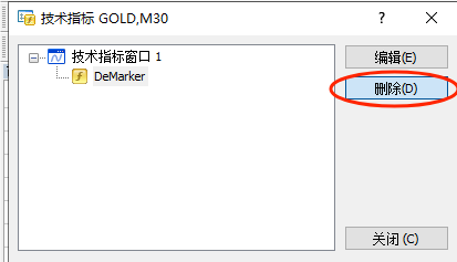 XM外汇MT4上怎么删除Demarker指标？