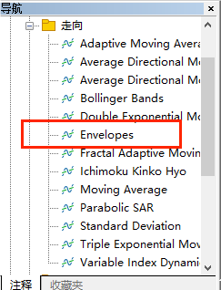 XM外汇MT5上怎么添加Envelopes指标？