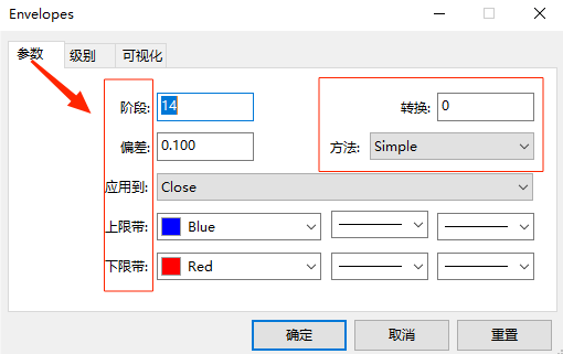 XM外汇MT5怎么修改Envelopes指标参数？