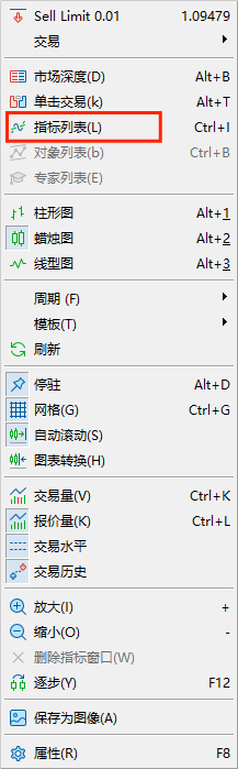 XM外汇MT5上怎么删除Envelopes指标？