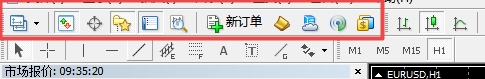 XM外汇MT4上数据窗口工具不见了怎么办?