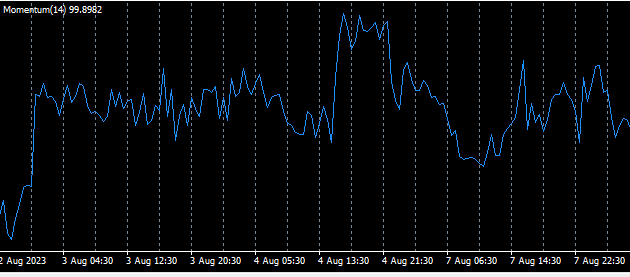 XM外汇交易中动量（Momentum）指标指标是什么？