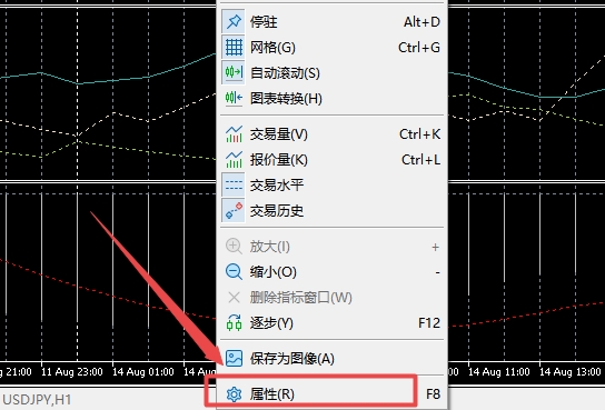 XM MT5上OHLC在图表上怎么显示出来?