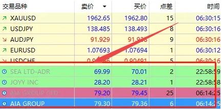 XM MT5上怎么显示ETF的品种?