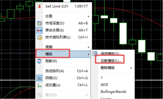 XM MT4上怎么加载动量模板?