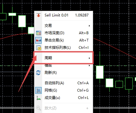 XM MT4上如何在图表上切换时间周期?
