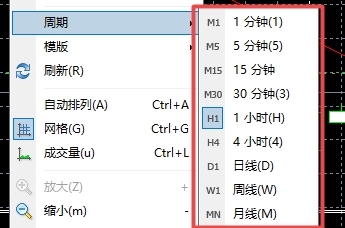 XM MT4上如何在图表上切换时间周期?
