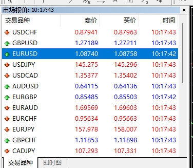 XM外汇MT4上交易品种栏目网格消失了怎么办? XM外汇MT4上交易品种栏目网格消失了怎么办?