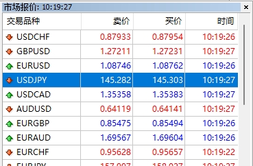 XM外汇MT4上交易品种栏目网格消失了怎么办? XM外汇MT4上交易品种栏目网格消失了怎么办?