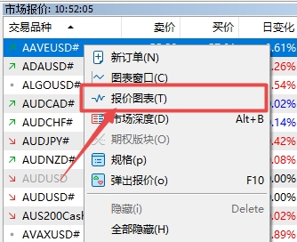 XM MT5上交易品种报价图表怎么调出来?